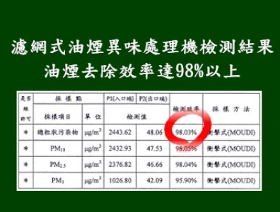 油煙去除效率達98%以上