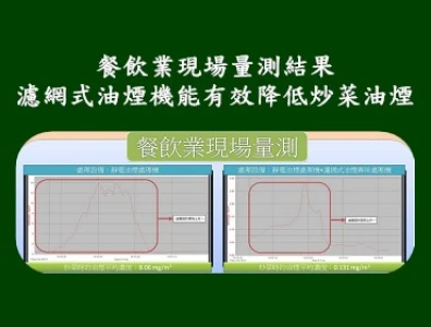現場量測有效處理油煙！