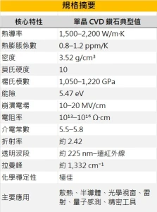 鑽石特性介紹
